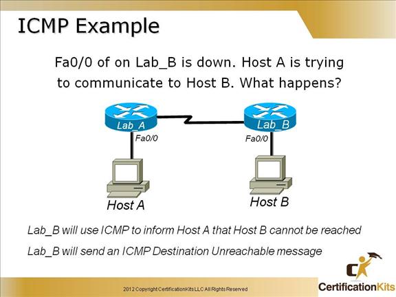 cisco-ccent-icnd1-tcpip-11