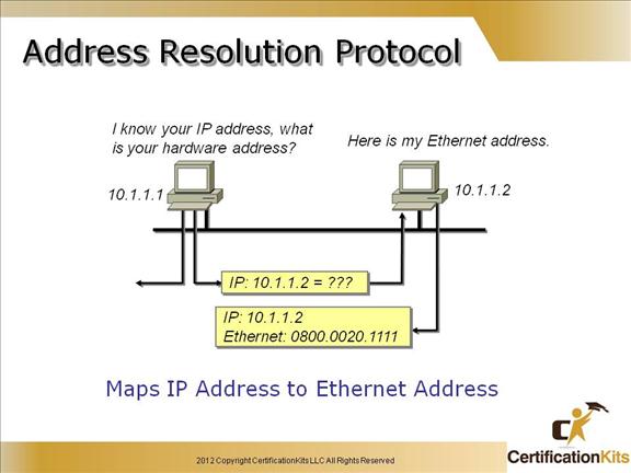 cisco-ccent-icnd1-tcpip-13.jpg