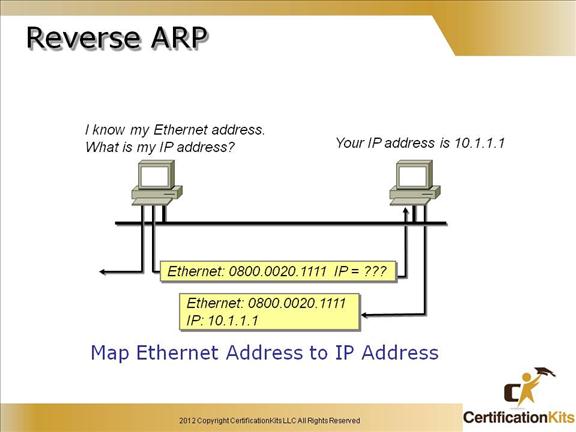 cisco-ccent-icnd1-tcpip-14