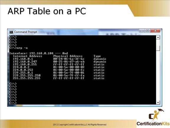 cisco-ccent-icnd1-tcpip-16