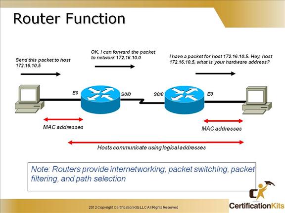 cisco-ccent-icnd1-tcpip-17