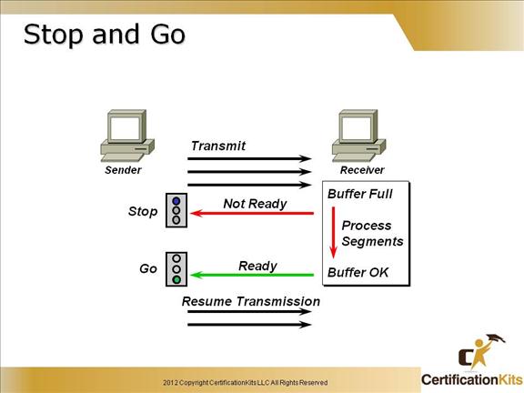 cisco-ccent-icnd1-tcpip-2