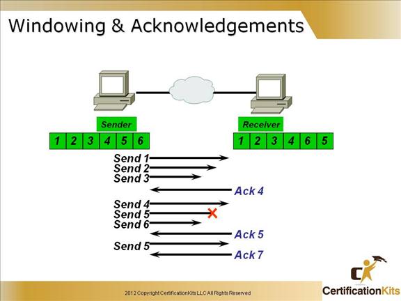 cisco-ccent-icnd1-tcpip-3