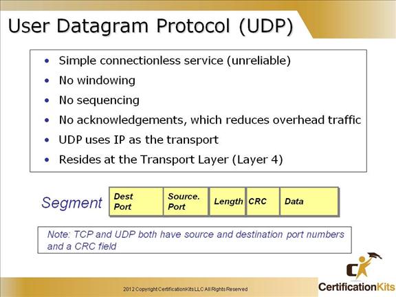 cisco-ccent-icnd1-tcpip-4