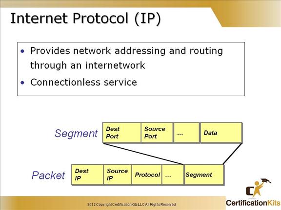 cisco-ccent-icnd1-tcpip-6