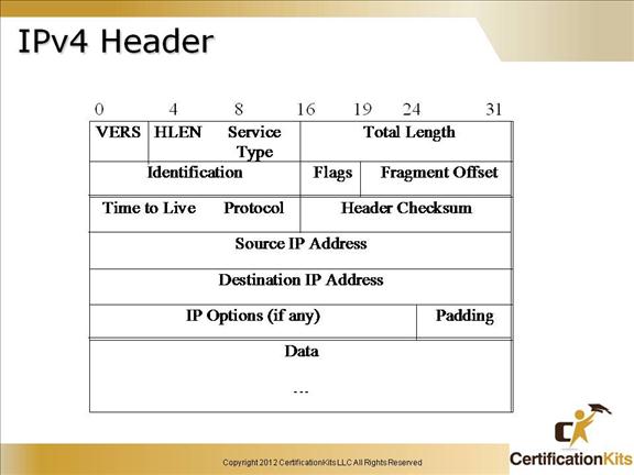 cisco-ccent-icnd1-tcpip-7