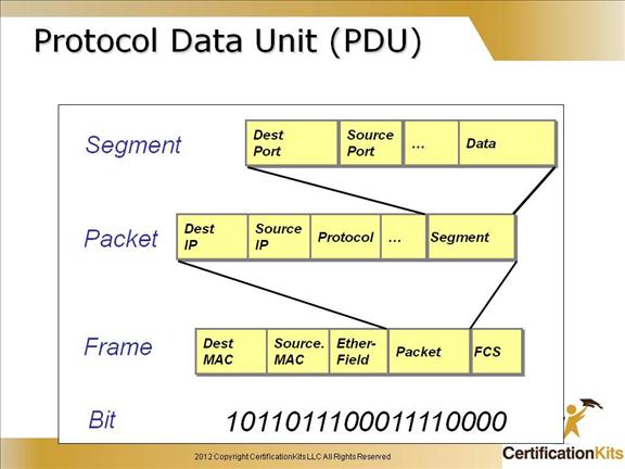 cisco-ccent-icnd1-tcpip-8