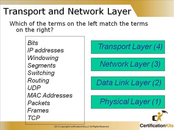 cisco-ccent-icnd1-tcpip-9