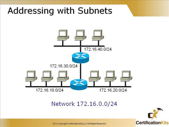 cisco-ccent-icnd1-subnetting-13