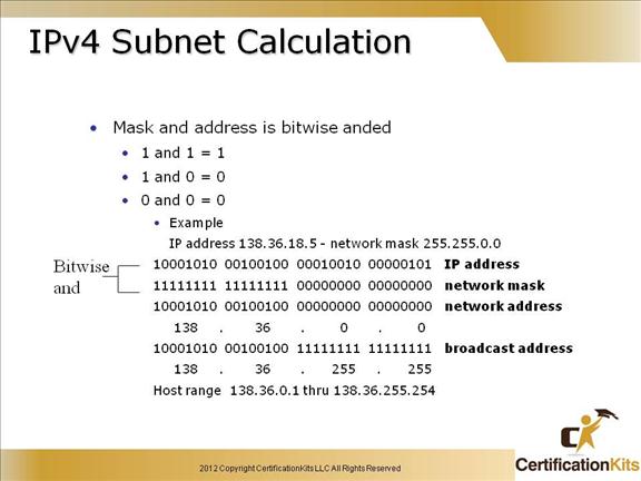 cisco-ccent-icnd1-subnetting-20