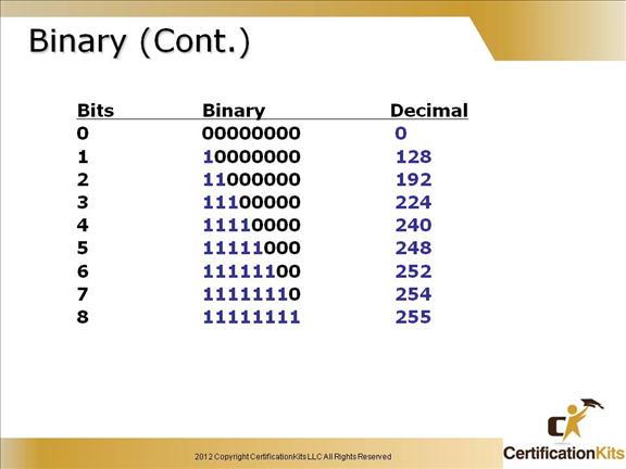 cisco-ccent-icnd1-subnetting-22