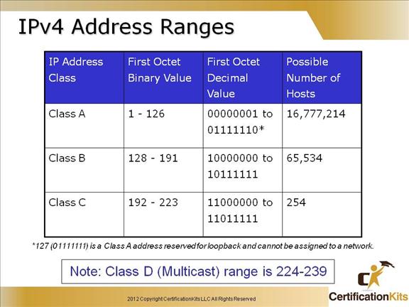 cisco-ccent-icnd1-subnetting-6