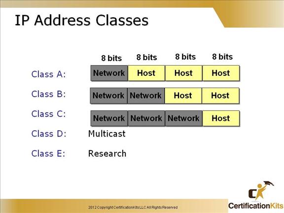 cisco-ccent-icnd1-subnetting-7