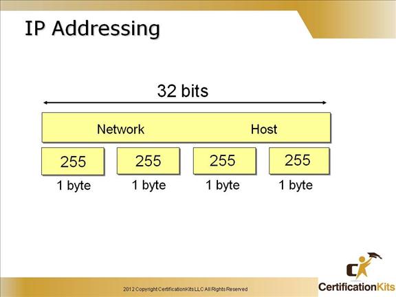 cisco-ccent-icnd1-subnetting-8