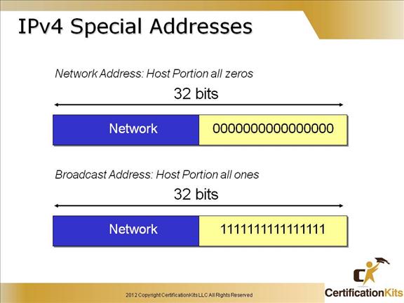 cisco-ccent-icnd1-subnetting-9