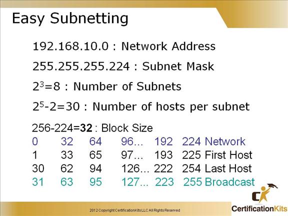 cisco-ccent-icnd1-subnetting-10