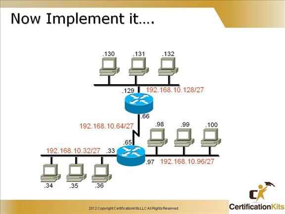 cisco-ccent-icnd1-subnetting-11