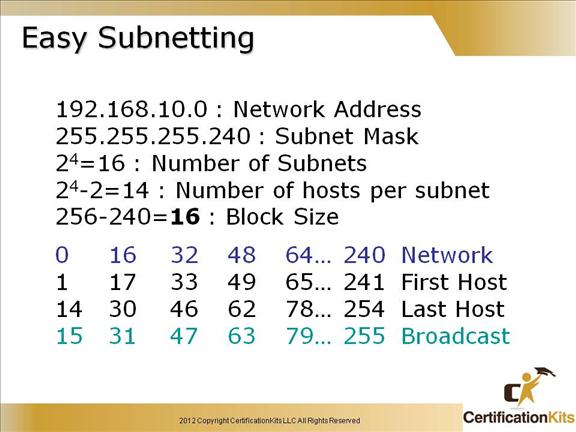 cisco-ccent-icnd1-subnetting-12