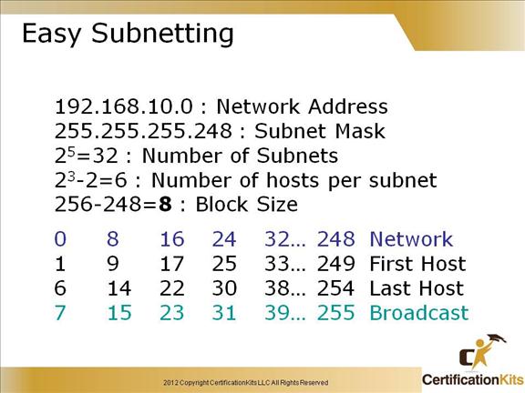 cisco-ccent-icnd1-subnetting-13