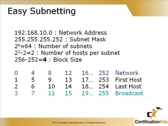 cisco-ccent-icnd1-subnetting-14