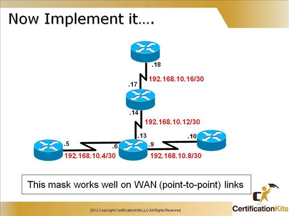 cisco-ccent-icnd1-subnetting-15