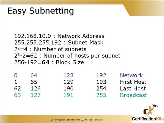 cisco-ccent-icnd1-subnetting-8