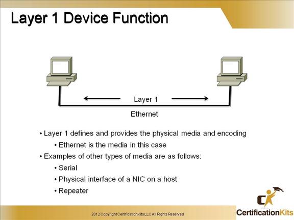 cisco-ccent-icnd1-packet-2