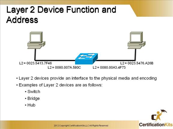 cisco-ccent-icnd1-packet-3