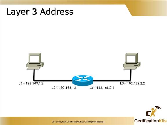 cisco-ccent-icnd1-packet-5