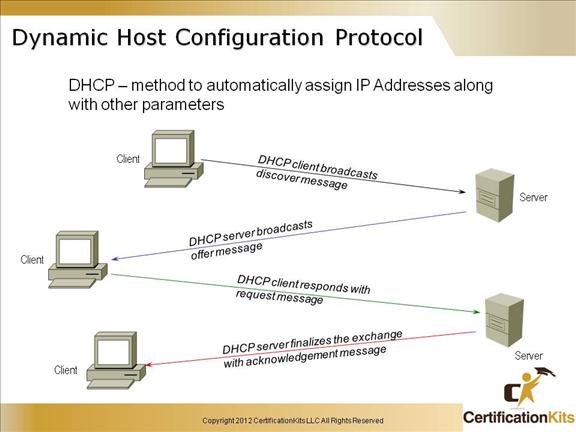 cisco-ccent-icnd1-ios-13