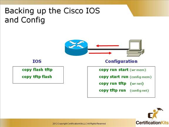 cisco-ccent-icnd1-ios-2