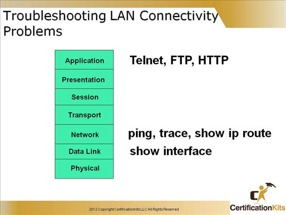 cisco-ccent-icnd1-ios-16