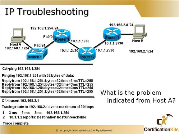 cisco-ccent-icnd1-ios-18