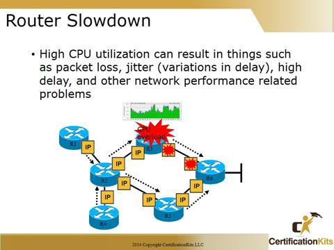 Cisco CCNA Troubleshooting Router Slowdown