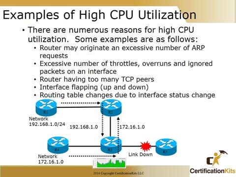 Cisco CCNA Troubleshooting CPU