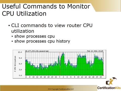 Cisco CCNA Troubleshooting CPU