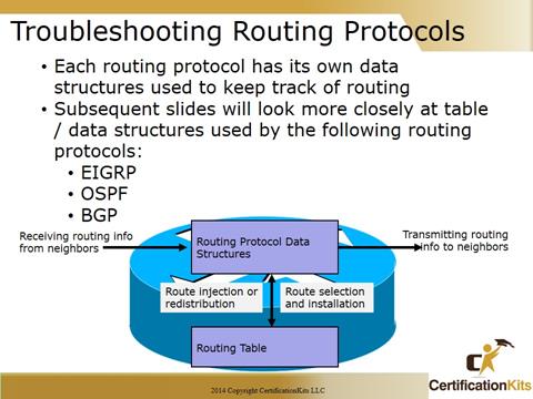 Cisco CCNA Troubleshooting Routing Protocols