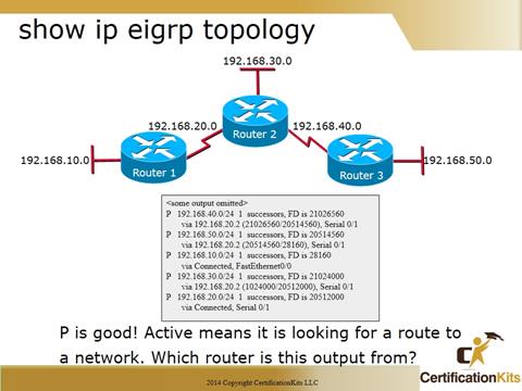 Cisco CCNA Troubleshooting EIGRP Topology