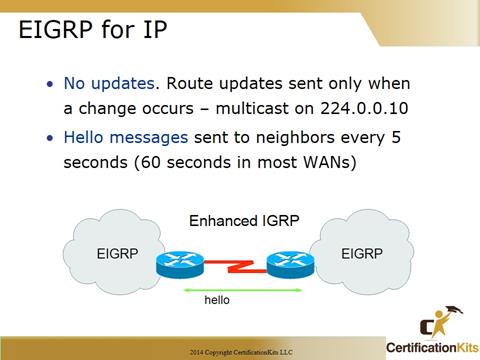 Cisco CCNA Troubleshooting EIGRP IP