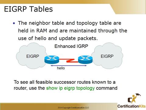 Cisco CCNA Troubleshooting EIGRP Tables