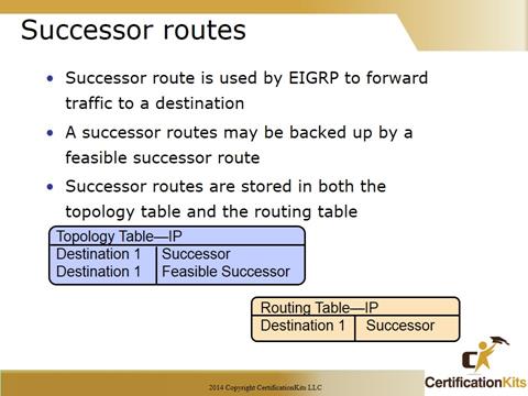 Cisco CCNA Troubleshooting Successor Roles