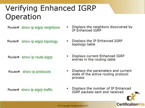 Cisco CCNA Troubleshooting EIGRP