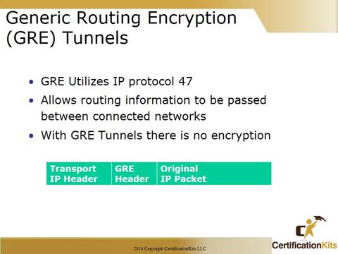 Cisco CCNA GRE Tunnels