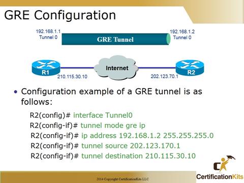 Cisco CCNA GRE Configuration