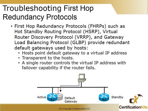 Cisco CCNA Troubleshooting HRSP