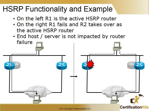 Cisco CCNA Troubleshooting HRSP Example