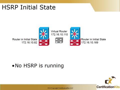 Cisco CCNA Troubleshooting Inital State