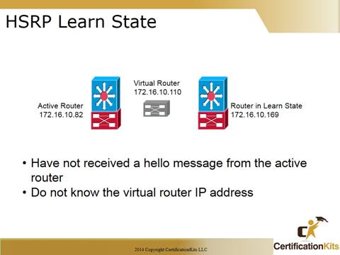 Cisco CCNA Troubleshooting HRSP Learn State