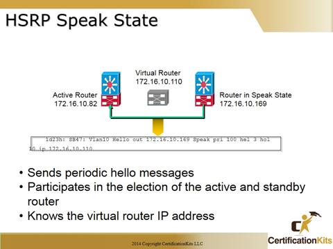 Cisco CCNA Troubleshooting HRSP Speak State