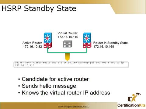 Cisco CCNA HRSP Standby State